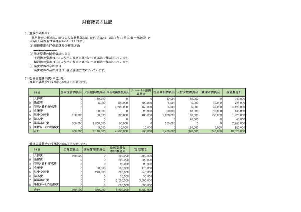 表5 財務諸表の注記(2025予算)