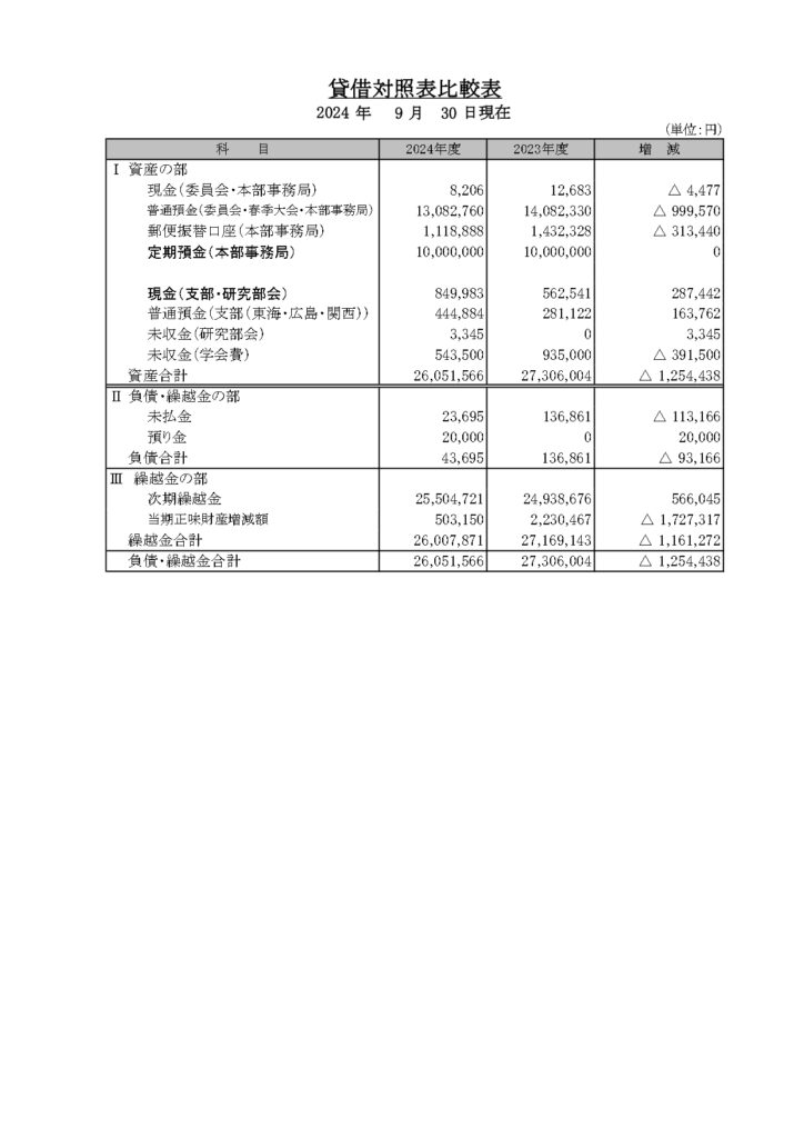 表3 貸借対照比較表