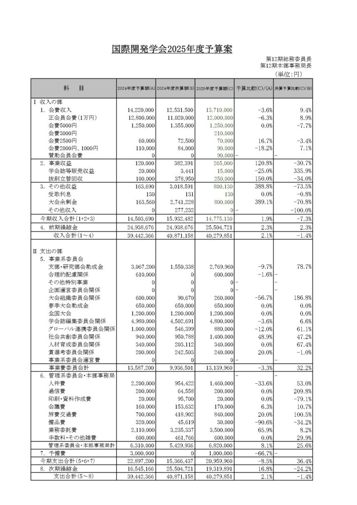 表4 2025年度予算